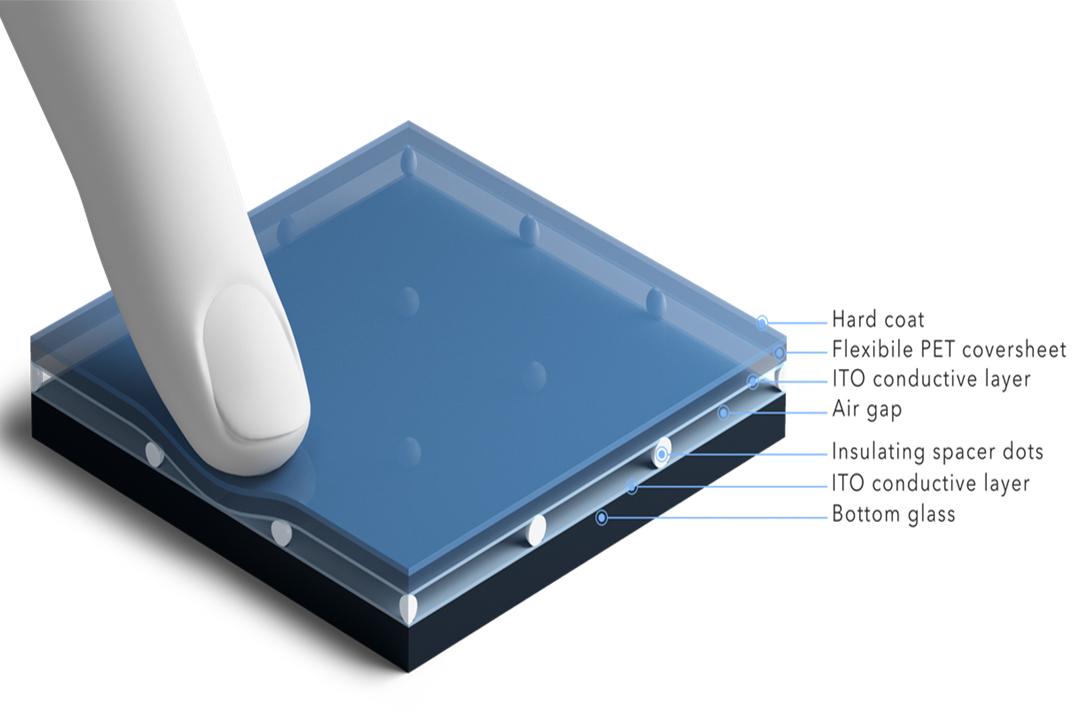 resistive touchscreen panels